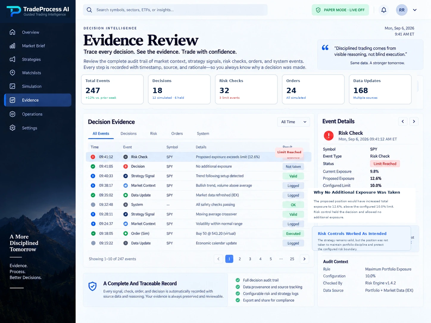 TradeProcess AI illustrative evidence review.