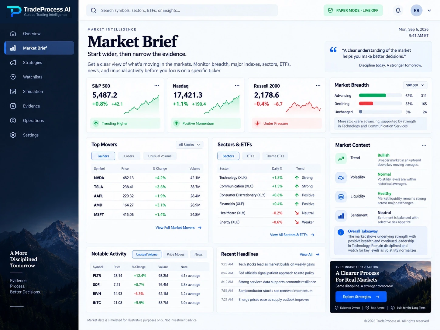 TradeProcess AI illustrative Market Brief.