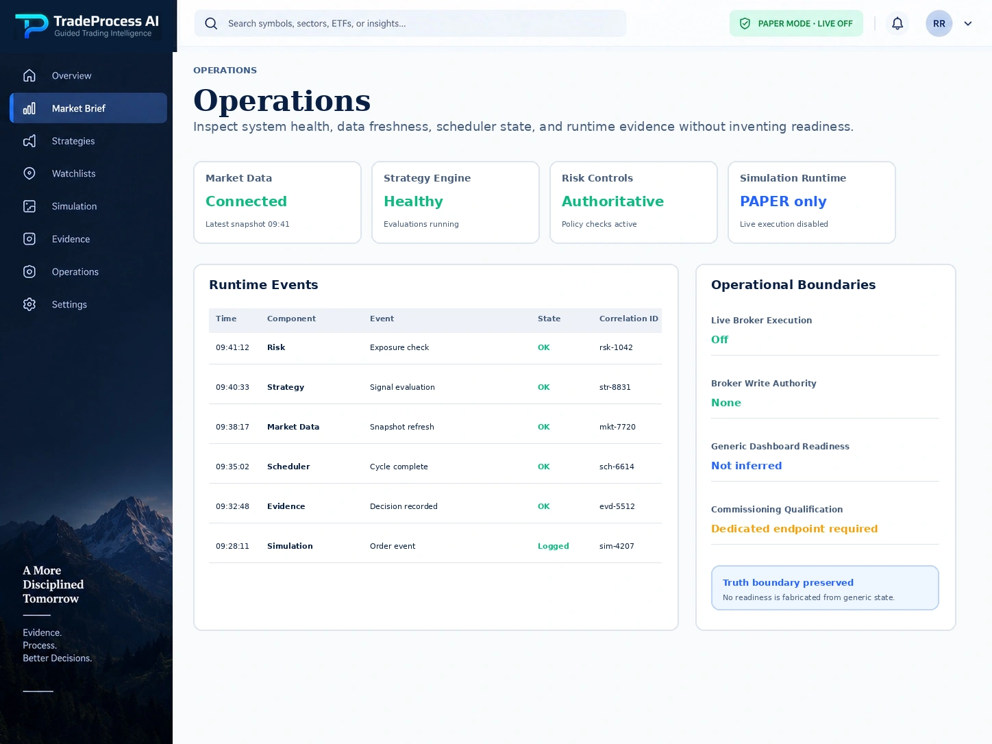 TradeProcess AI illustrative operations workspace.