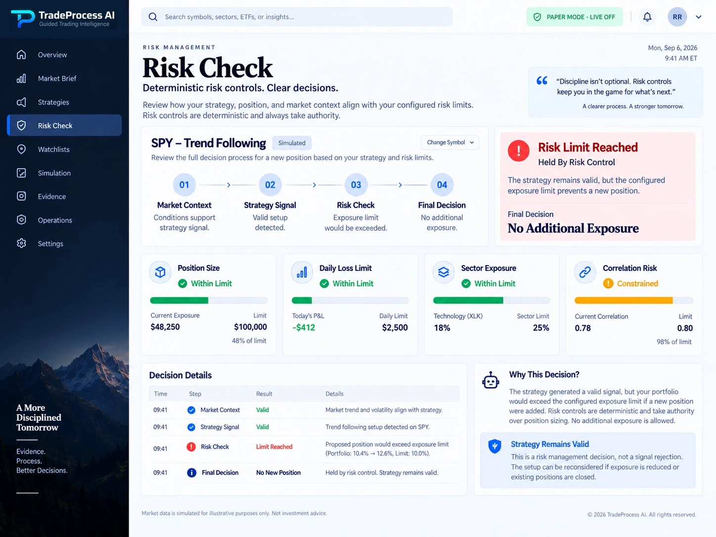 TradeProcess AI illustrative risk check.
