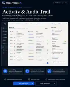 Representative TradeProcess AI decision trace showing the connected signal, evidence, risk, decision, and review history