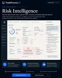 Representative TradeProcess AI risk intelligence view showing configured limits and a risk-blocked decision