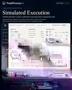 Representative TradeProcess AI simulated execution workspace showing a paper-mode validation flow
