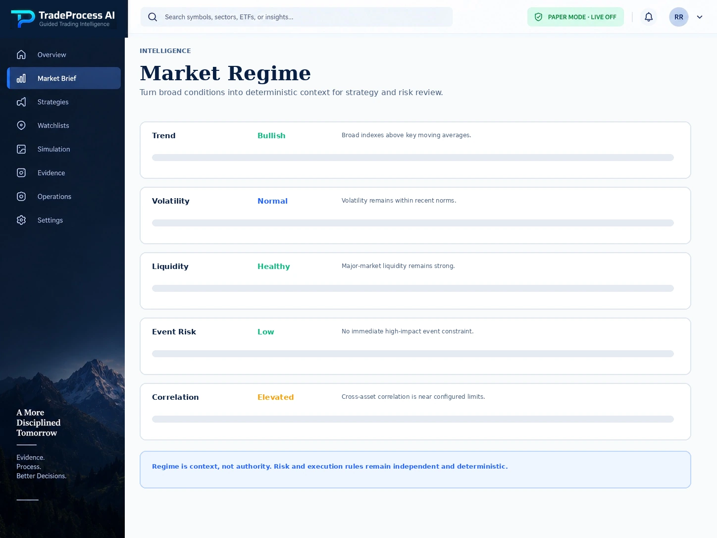 TradeProcess AI illustrative market regime screen.