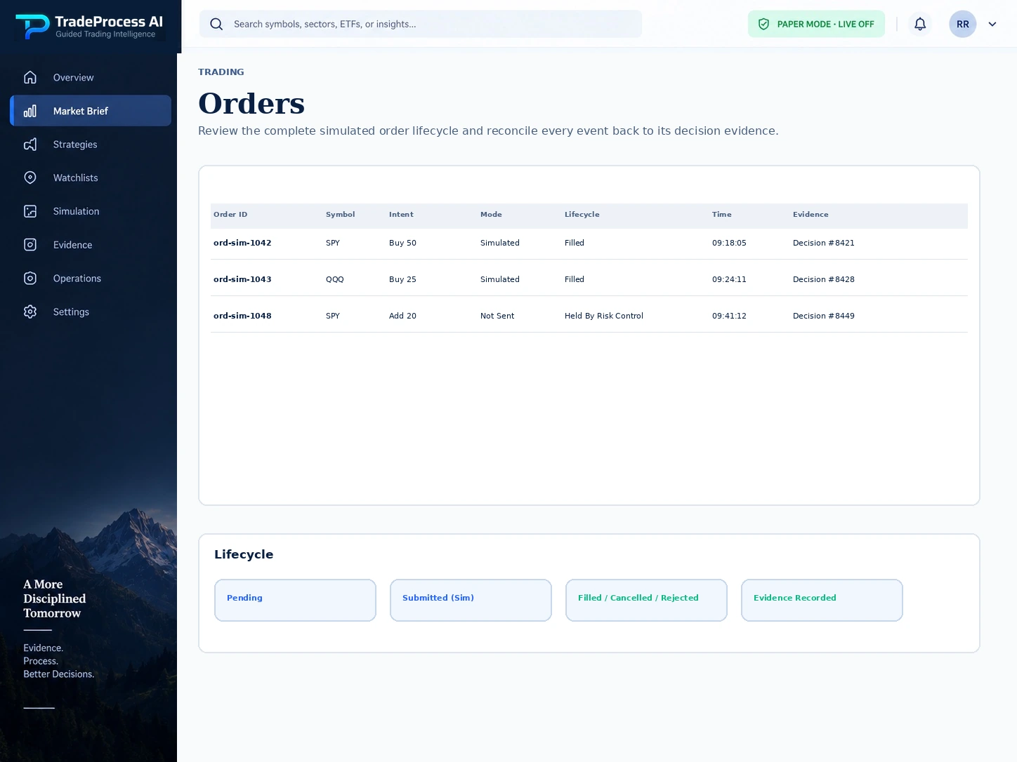 TradeProcess AI illustrative simulated orders screen.