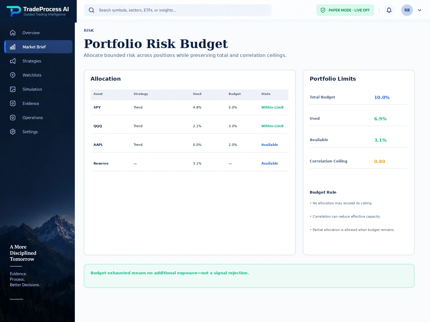 TradeProcess AI illustrative portfolio risk budget.