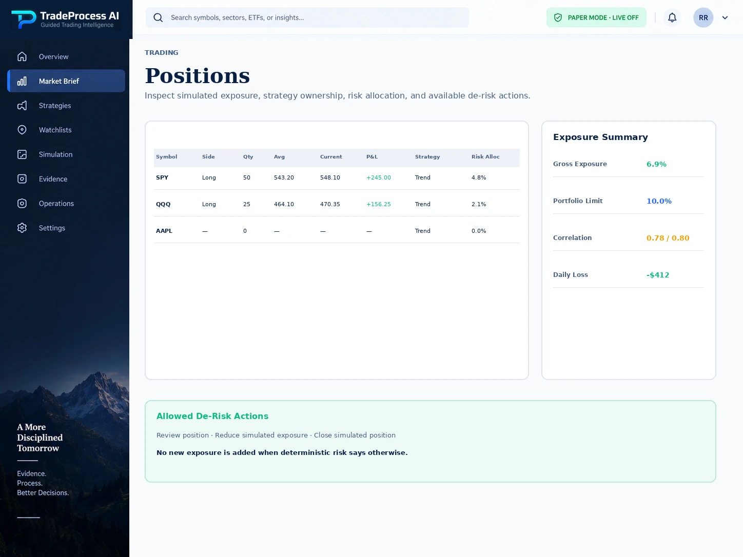 TradeProcess AI illustrative simulated positions screen.