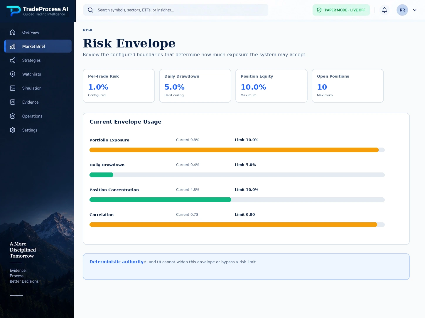 TradeProcess AI illustrative risk envelope.