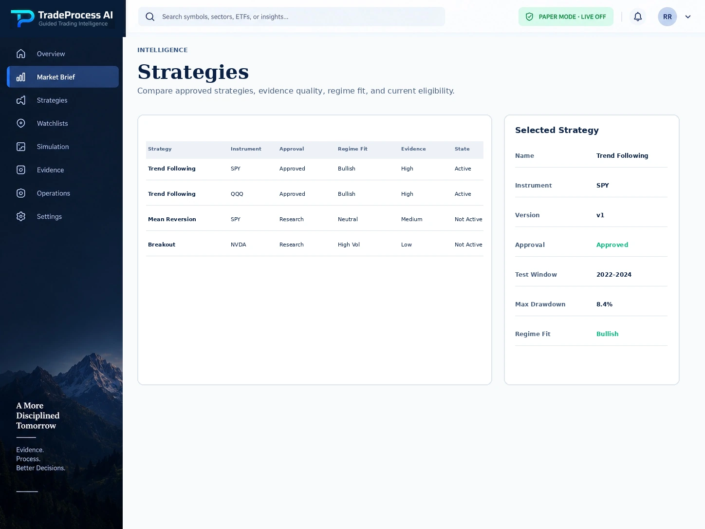 TradeProcess AI illustrative strategies screen.