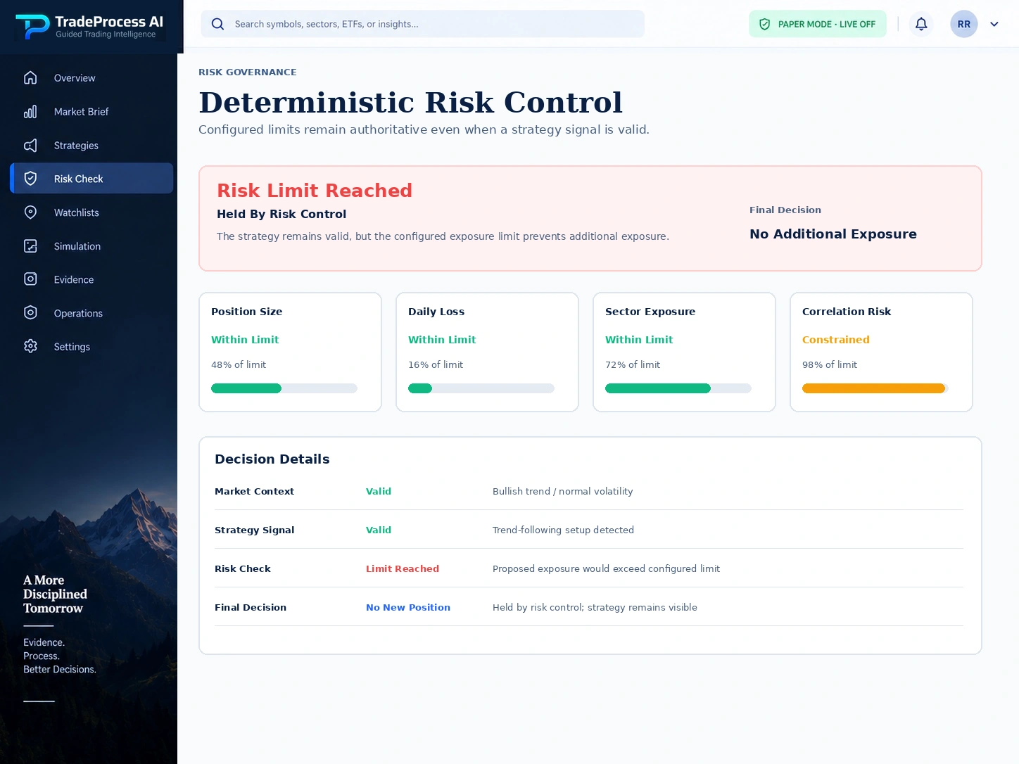 TradeProcess AI illustrative deterministic risk control.