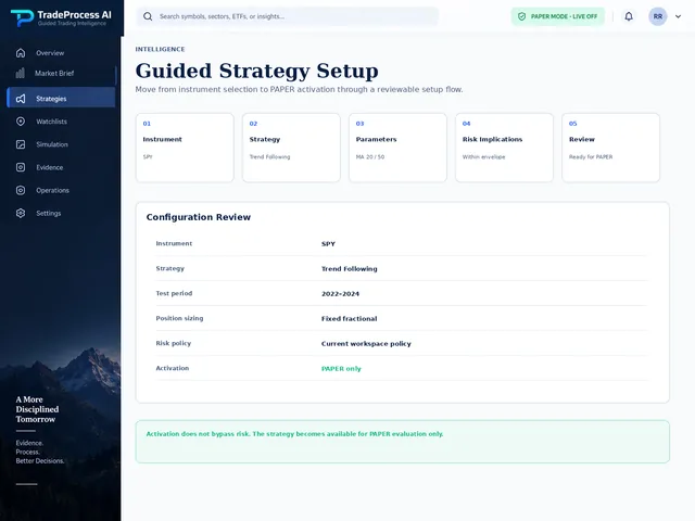 TradeProcess AI illustrative guided strategy setup screen.