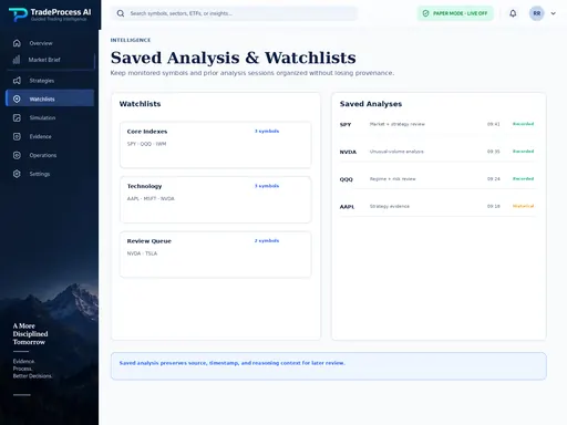 TradeProcess AI illustrative saved analysis and watchlists screen.