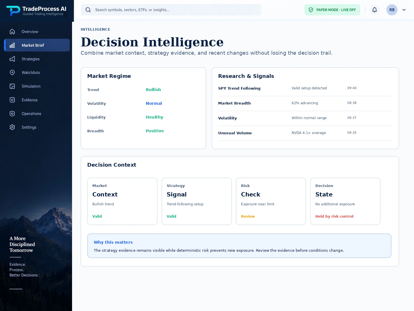 Illustrative TradeProcess AI Intelligence workspace.