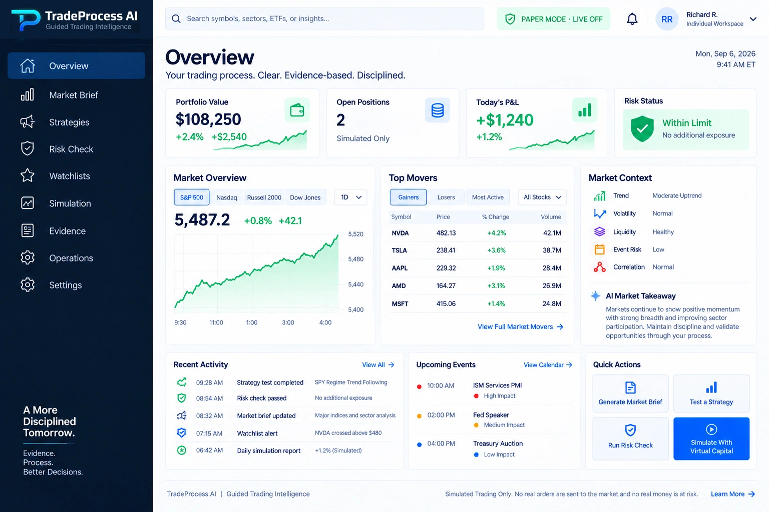 Illustrative TradeProcess AI Overview showing connected market, strategy, portfolio, and risk context.
