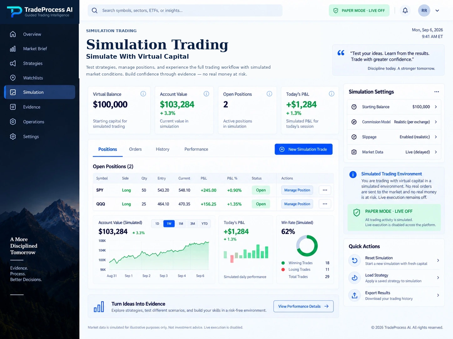 Illustrative TradeProcess AI Simulation interface with virtual capital, simulated positions, performance, and PAPER MODE live off status.