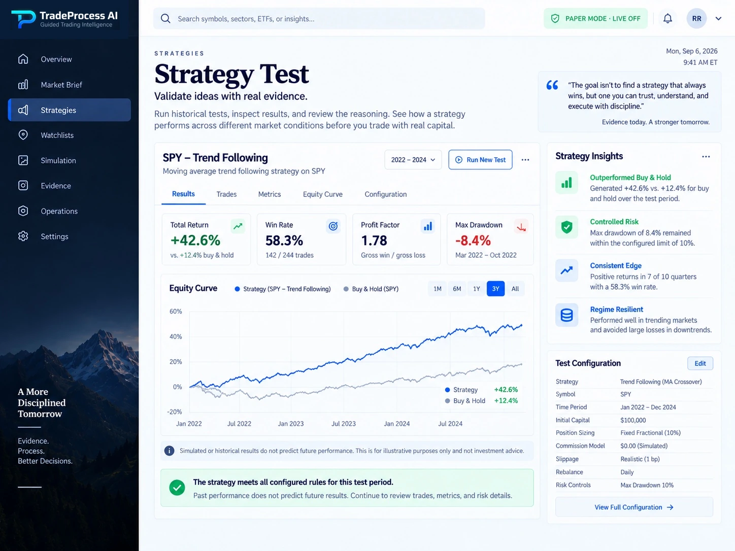 TradeProcess AI illustrative strategy test.