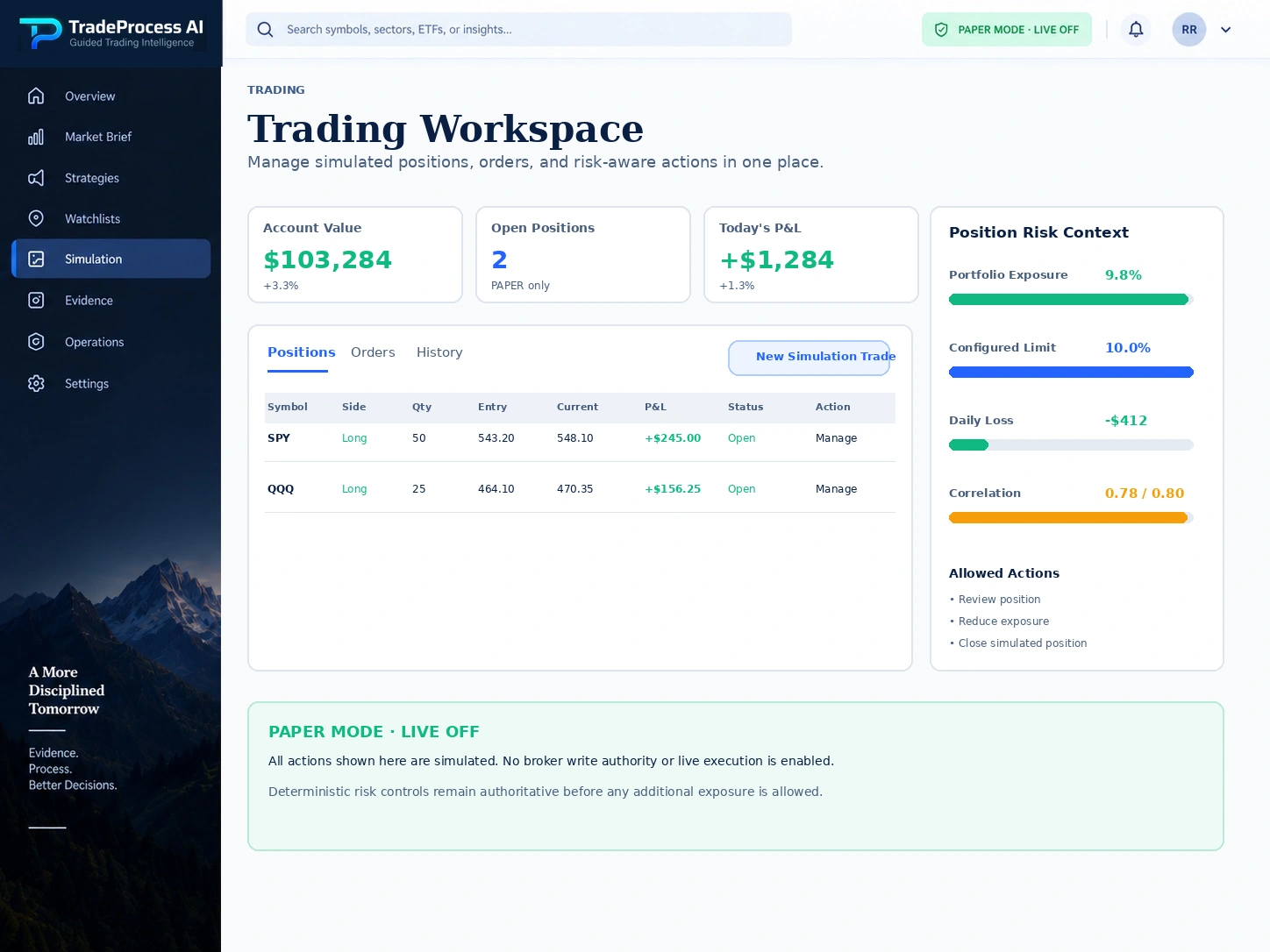 TradeProcess AI illustrative PAPER trading workspace.